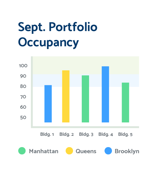 Canvas Property Group
