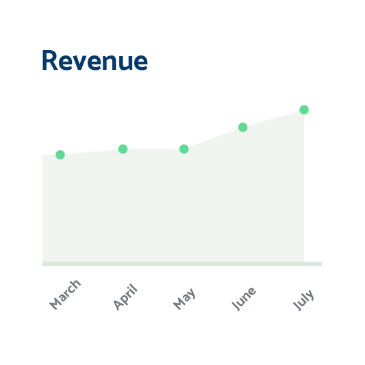 Canvas Property Group